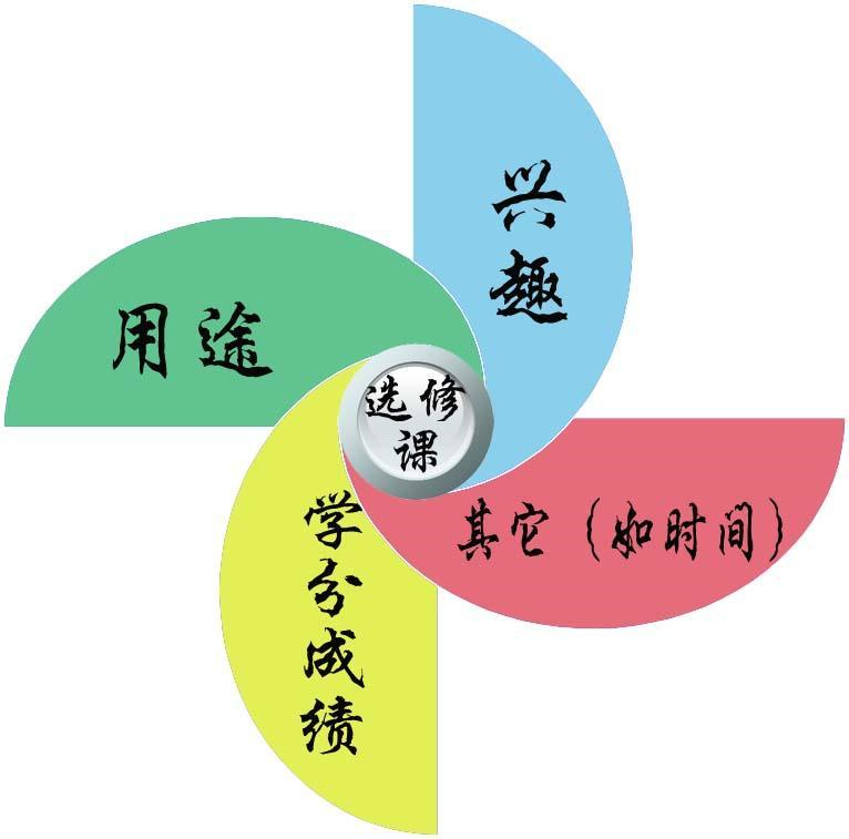 大学选修课,大学,延世大学(第4页)_大山谷图库